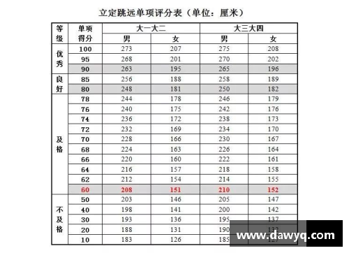2.23立定跳远能得几分？(中学体育男生立定跳远评分标准及格线几米？)