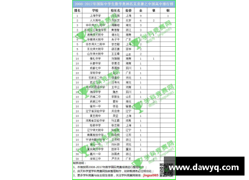 2008奥运会金牌榜排名？(2008年奥运会中国哪些项目冠军？)