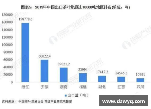 2020年茶叶出口排名前二十的国家？(什么小语种说的国家最多？)