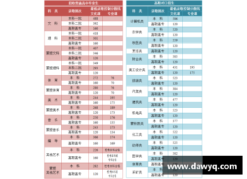 2021包头市主城区人口？(2021内蒙古包头高中分文理科吗？)
