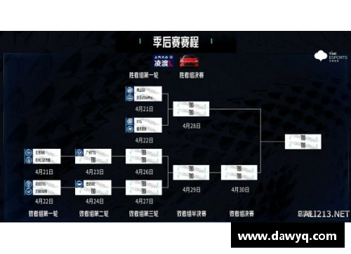 2023kpl春季赛季后赛心率怎么看？(2023上官婉儿皮肤什么时候返场？)